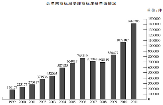 注册局. 商标_商标局注册商标查询_商标局注册商标入口官网