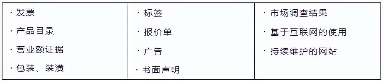 商标国际注册的有效期为几年_商标国际注册证_商标国际注册程序