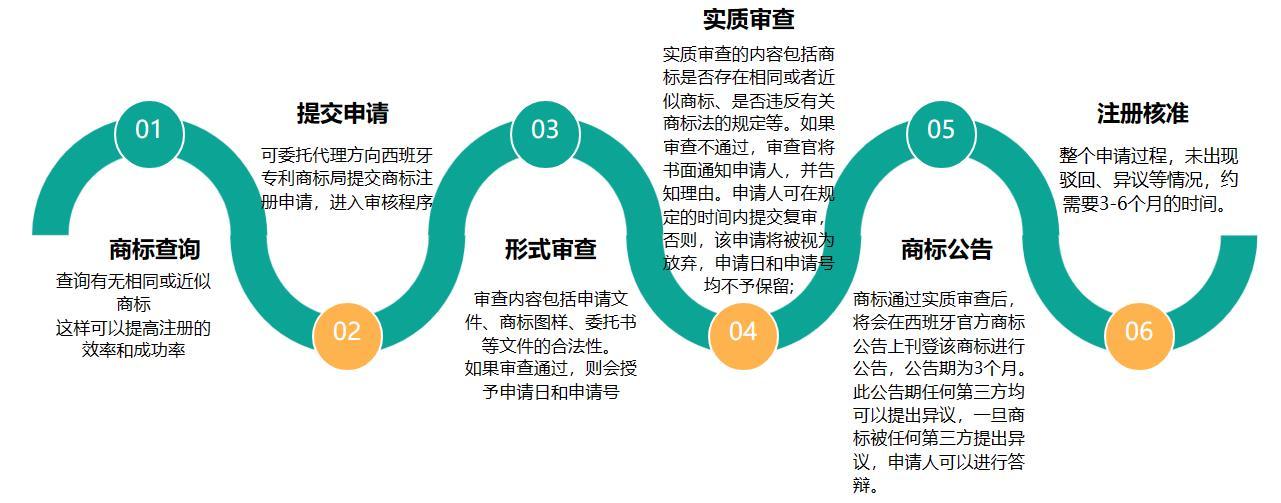 商标国际注册程序_商标国际注册的有效期为几年_商标国际注册证