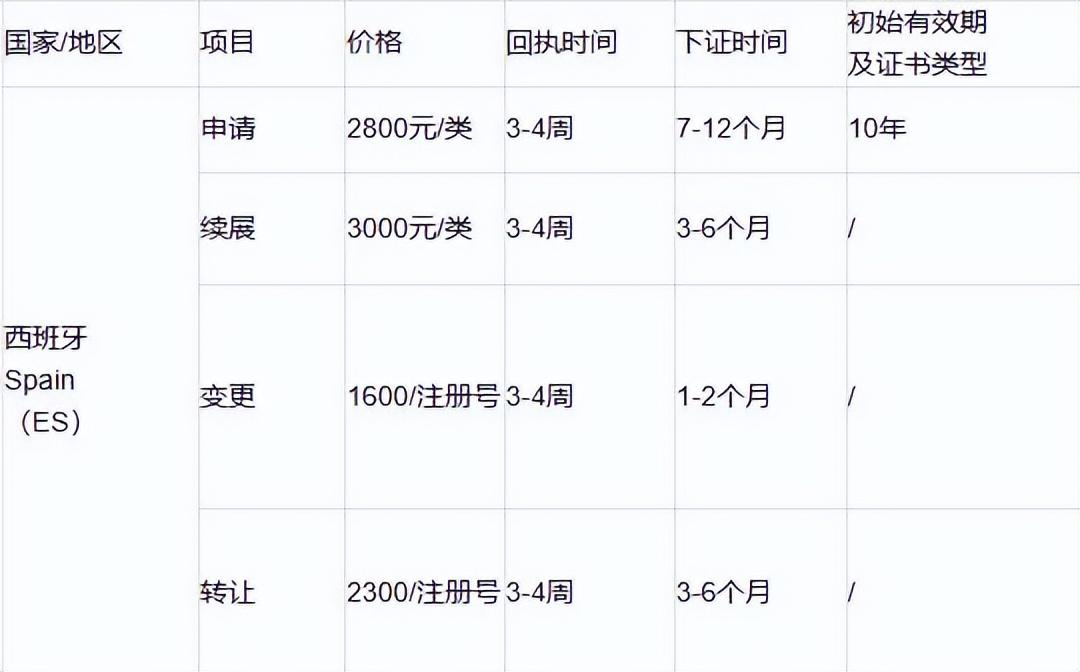 商标国际注册程序_商标国际注册证_商标国际注册的有效期为几年