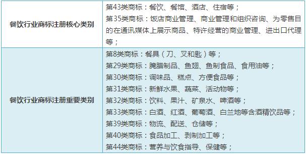 电商品牌注册商标_电商注册商标分类_商标电商分类注册什么意思