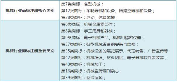 电商注册商标分类_商标电商分类注册什么意思_电商品牌注册商标