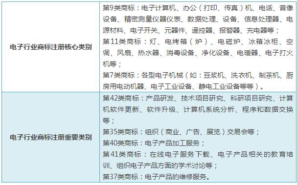 电商注册商标分类_电商品牌注册商标_商标电商分类注册什么意思