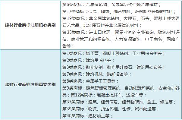 商标电商分类注册什么意思_电商品牌注册商标_电商注册商标分类