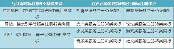 商标电商分类注册什么意思_电商品牌注册商标_电商注册商标分类