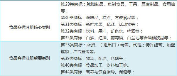 商标电商分类注册什么意思_电商注册商标分类_电商品牌注册商标