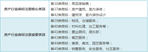 电商注册商标分类_商标电商分类注册什么意思_电商品牌注册商标