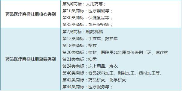 电商注册商标分类_电商品牌注册商标_商标电商分类注册什么意思