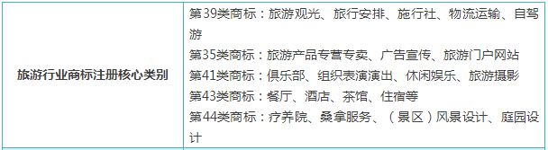 商标电商分类注册什么意思_电商注册商标分类_电商品牌注册商标