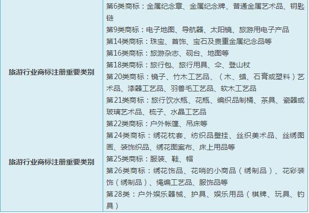 电商注册商标分类_电商品牌注册商标_商标电商分类注册什么意思