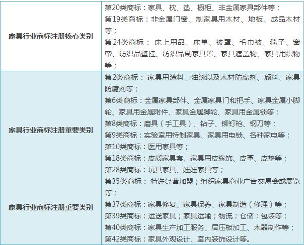 电商品牌注册商标_商标电商分类注册什么意思_电商注册商标分类